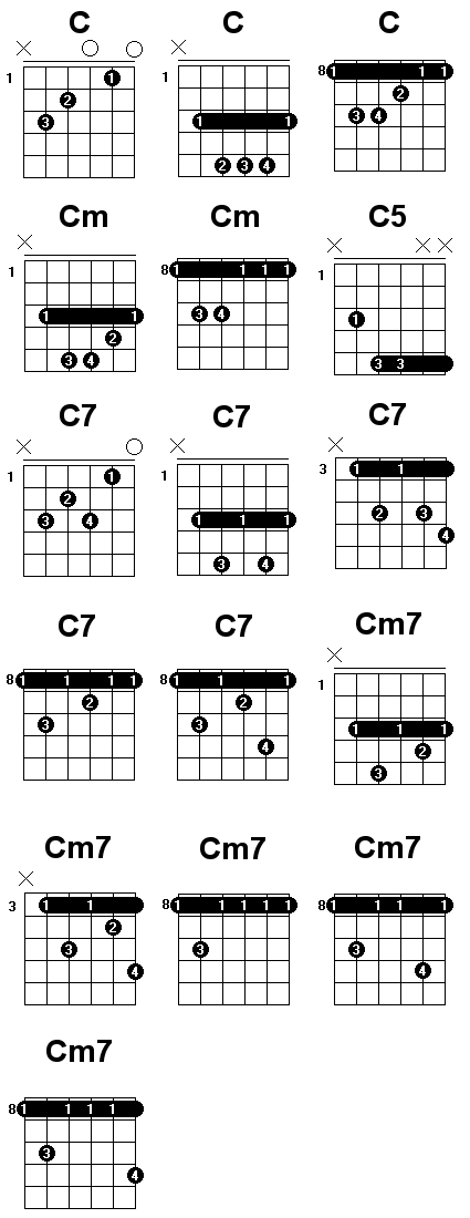 tablatures guitare
